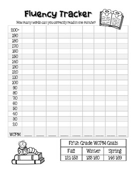 5Th Grade Fluency Worksheets & Teaching Resources | Tpt