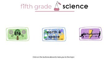 Preview of Fifth Grade Science Videos - Google Slides Version