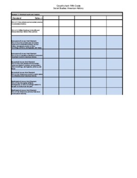 Preview of Fifth Grade Social Studies Standards With Access Points Checklist