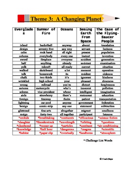 Preview of Fifth Grade Spelling List - Harcourt Trophies Theme 3