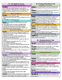 Fifth Grade TN ELA Standards Reference Sheet