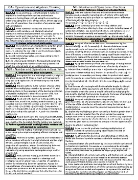 Preview of Fifth Grade TN Math Standards Reference Sheet