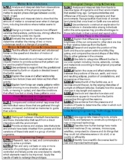 Fifth Grade TN Science Standards Reference Sheet