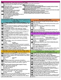 Fifth Grade TN Social Studies Standards Reference Sheets