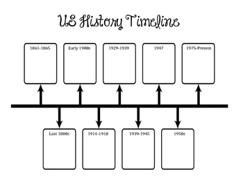 Fifth Grade US History Timeline by Teaching Tweens | TpT