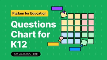 Preview of FigJam: Questions chart for K12