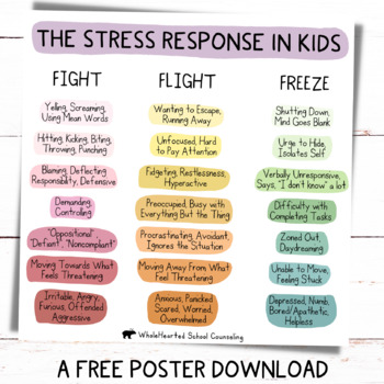 Preview of Fight Flight Freeze: Stress Response In Kids Free Reference Poster