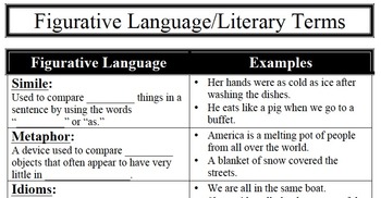 Preview of Figurative Language