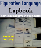 Figurative Language Activity: Idiom, Pun, Hyperbole, Simil