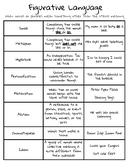 Elementary ELA Anchor Chart: Figurative Language