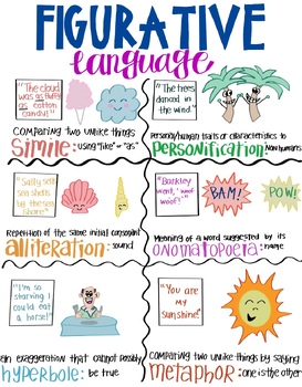 Preview of Figurative Language Anchor Chart