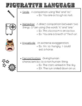 Preview of Figurative Language Anchor Chart