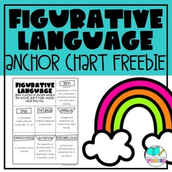 Preview of Figurative Language Anchor Chart FREEBIE