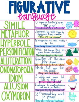 Preview of Figurative Language Anchor Chart/Notes
