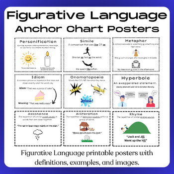 Preview of Figurative Language - Anchor Chart Posters With Definitions & Examples