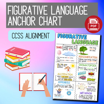 Preview of Figurative Language Anchor Chart | Print & GO!