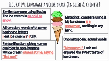 Preview of Figurative Language Anchor Chart Review English and Chinese Translation