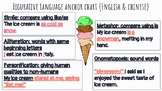 Figurative Language Anchor Chart Review English and Chines