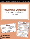 Figurative Language Anchor Chart and Posters