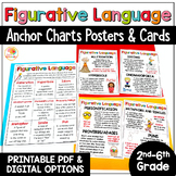 Figurative Language Anchor Chart: Figures of Speech Poster