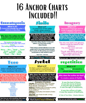 Preview of Figurative Language Anchor Charts MEGA Bundle