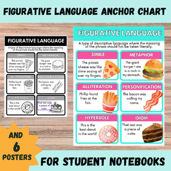 Preview of Figurative Language Anchor Charts and Posters for 3rd, 4th, and 5th Grade
