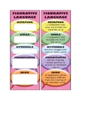 Figurative Language Bookmark