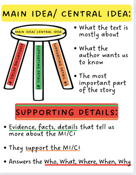 Preview of Figurative Language Bundle (Individual Anchor Charts & "Cheat Sheet" with all)