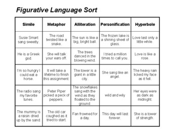Preview of Figurative Language Card Sort