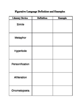 Preview of Figurative Language Chart