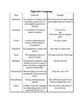 Preview of Figurative Language Chart