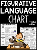 Figurative Language Chart FREE