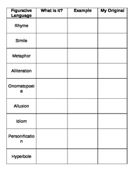 Preview of Figurative Language Chart and Poetry Sheet