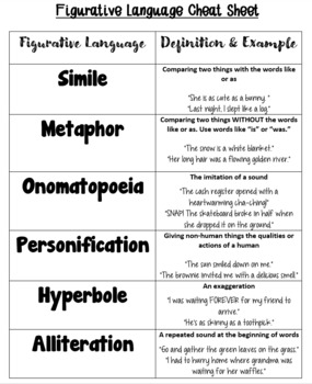 Preview of Figurative Language Cheat Sheet