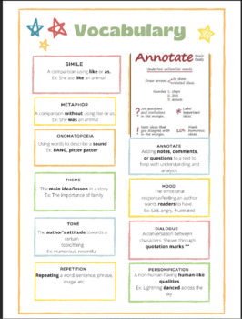 Preview of Figurative Language Cheat Sheet