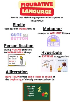 Preview of Figurative Language Classroom Reference Poster