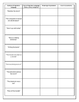Figurative Language Combination Worksheet by All Things Speech | TpT