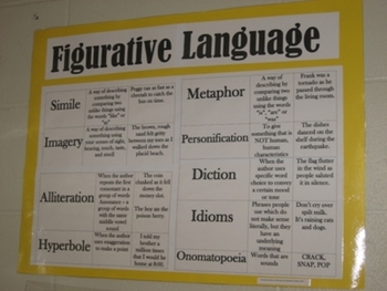 Preview of Figurative Language Cut and Paste Poster