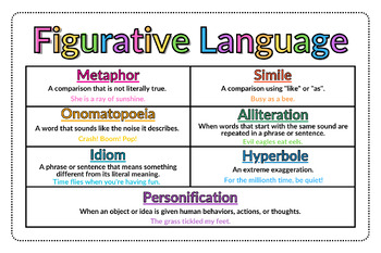 Preview of Figurative Language Digital Anchor Chart
