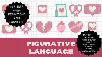 Preview of Figurative Language Editable Canva Presentation