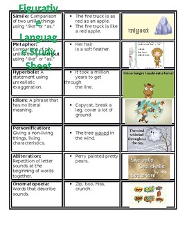 Preview of Figurative Language Guide