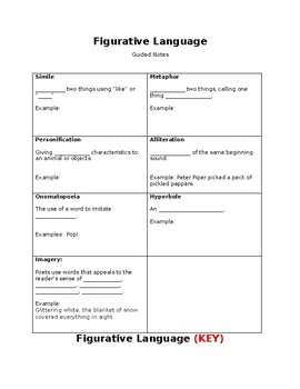 Preview of Figurative Language Guided Notes