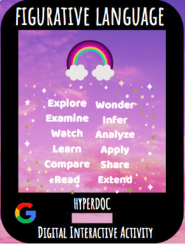 Preview of Figurative Language Hyperdoc: Distance Learning Digital Resource