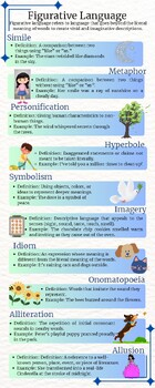 Preview of Figurative Language Infographic