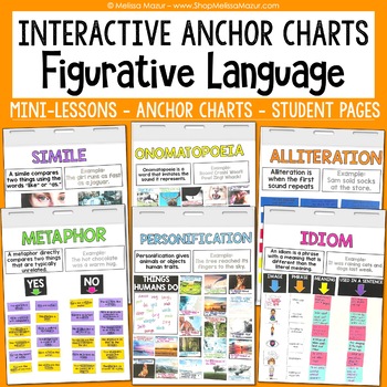 Preview of Figurative Language Anchor Charts and Lessons - Posters