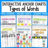 Types of Words Anchor Charts and Lessons Synonyms Antonyms
