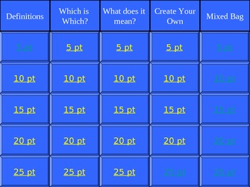 Preview of Figurative Language Jeopardy