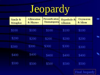 Preview of Figurative Language Jeopardy