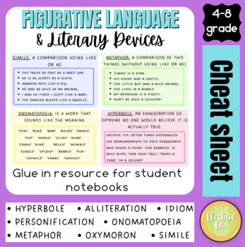 Preview of Figurative Language - Literary Device Cheat Sheet (Glue in) and Posters
