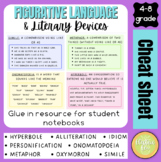 Figurative Language - Literary Device Cheat Sheet (Glue in